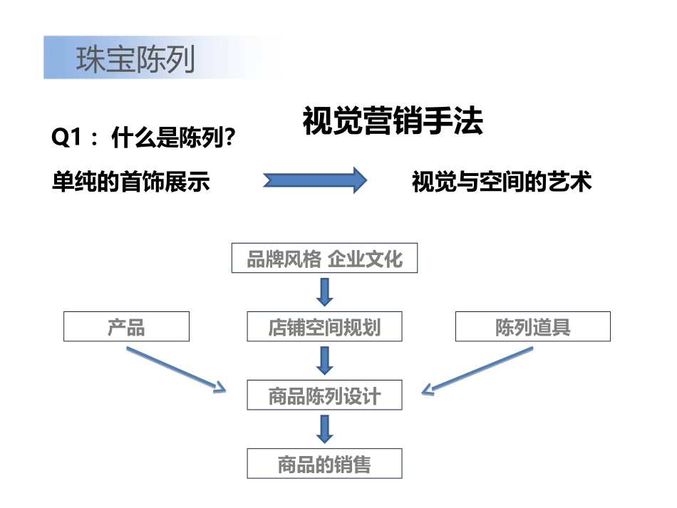 珠宝陈列基础知识_第2页