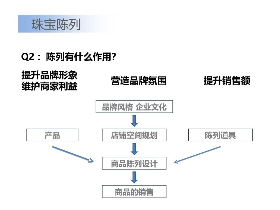 珠宝陈列基础知识_第3页