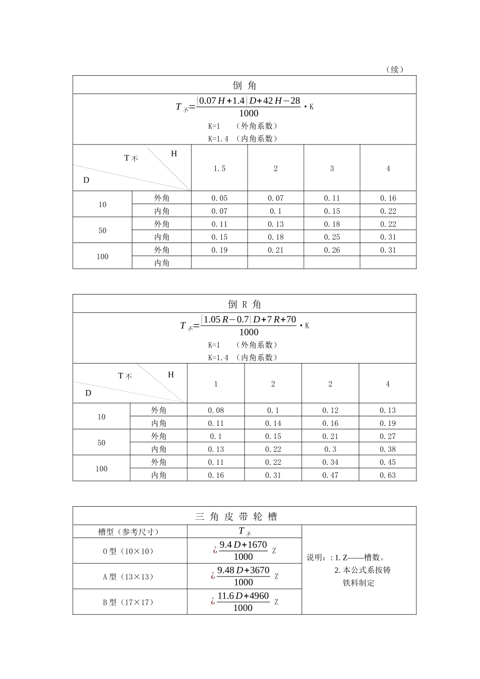 机加工工时计算方法_第3页