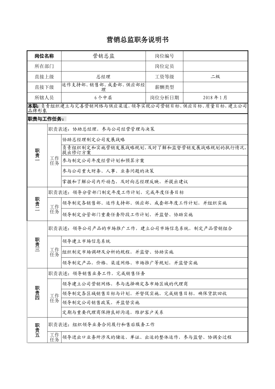 营销总监岗位说明书_第1页