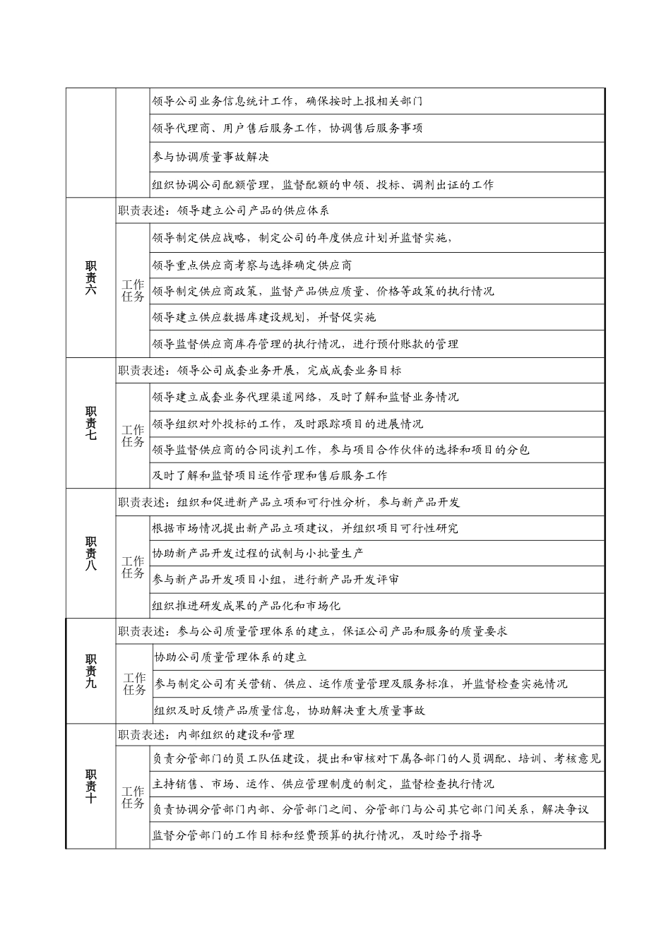 营销总监岗位说明书_第2页