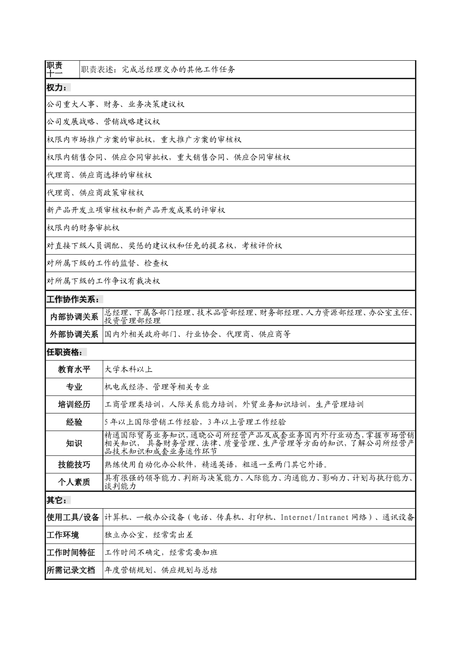 营销总监岗位说明书_第3页