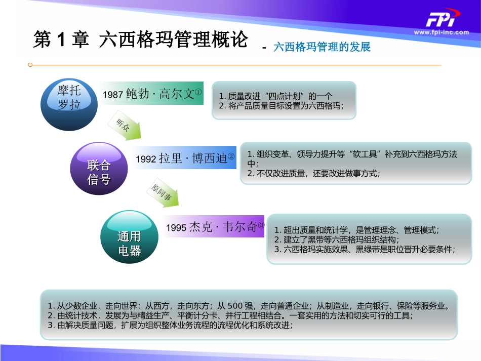 六西格玛绿带手册_第2页