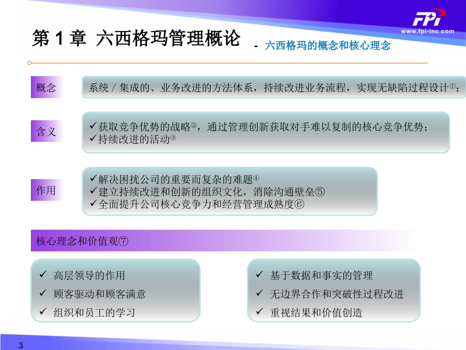 六西格玛绿带手册_第3页