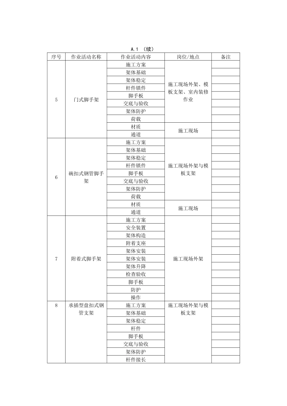 作业活动清单 (2)_第2页