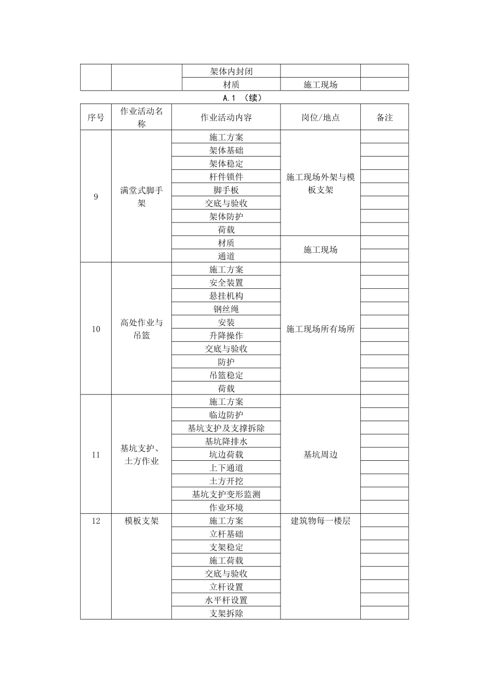 作业活动清单 (2)_第3页