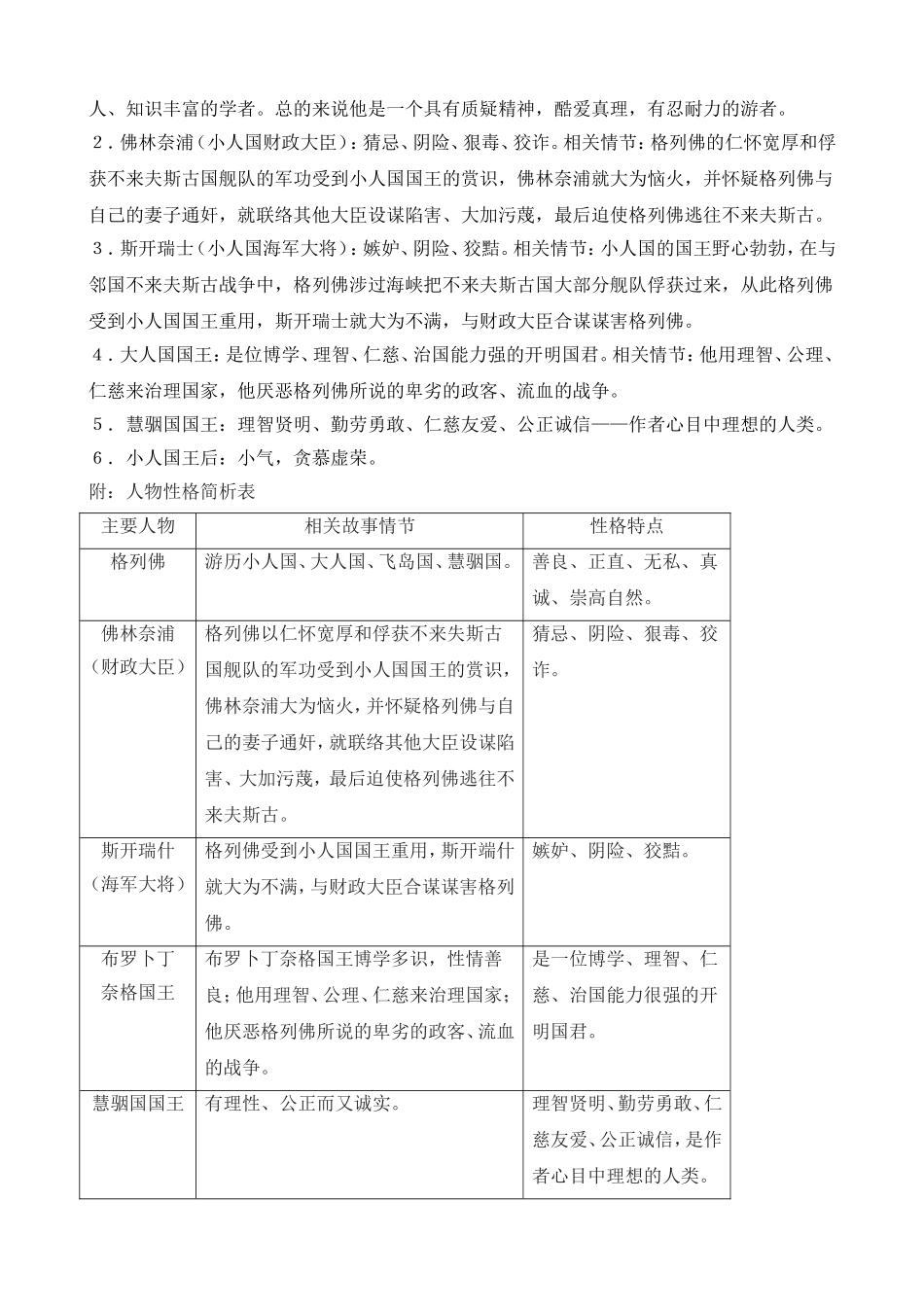 格列佛游记名著导读资料及参考答案_第3页