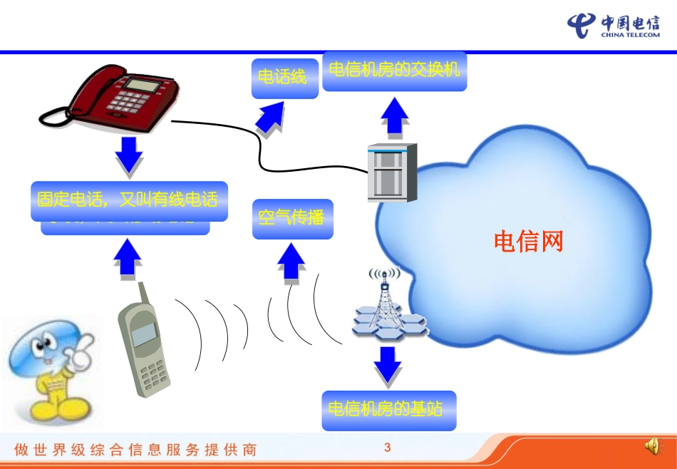 通信原理动画(幼儿入门)_第3页