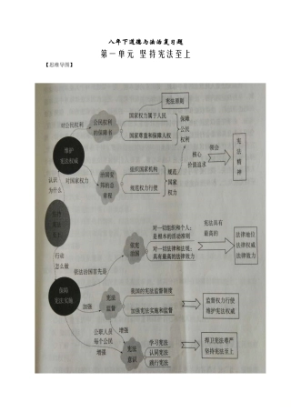 人教版道德与法治八年级下册思维导图全