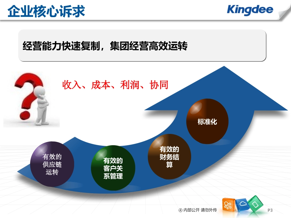 金蝶云K3 Cloud食神餐饮产品解决方案——ERP+POS一体化方案_第3页