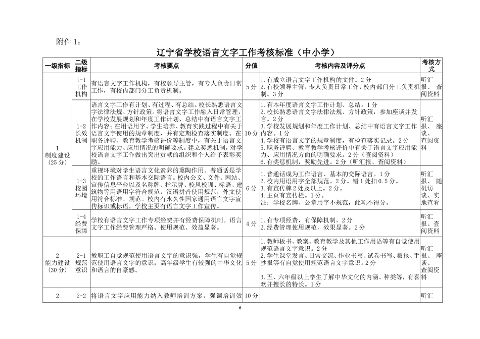 辽宁省学校语言文字工作考核标准_第1页