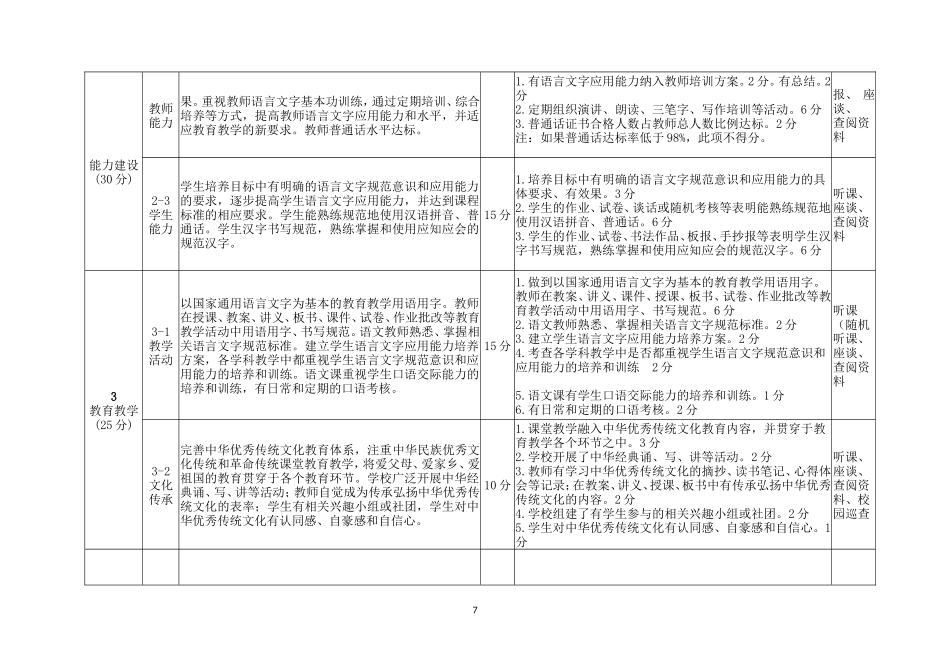 辽宁省学校语言文字工作考核标准_第2页