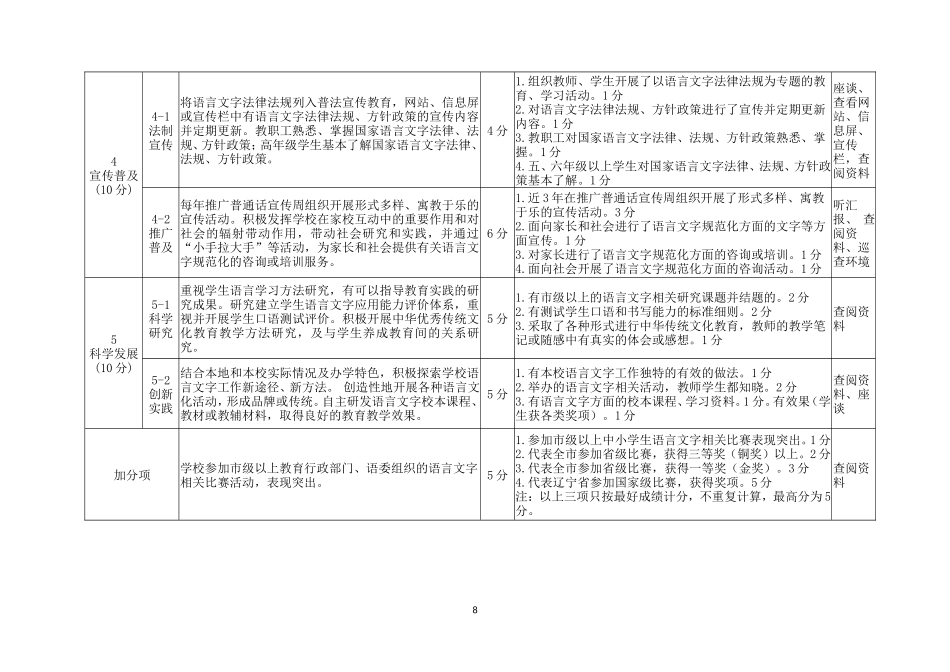 辽宁省学校语言文字工作考核标准_第3页