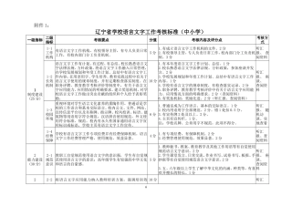 辽宁省学校语言文字工作考核标准