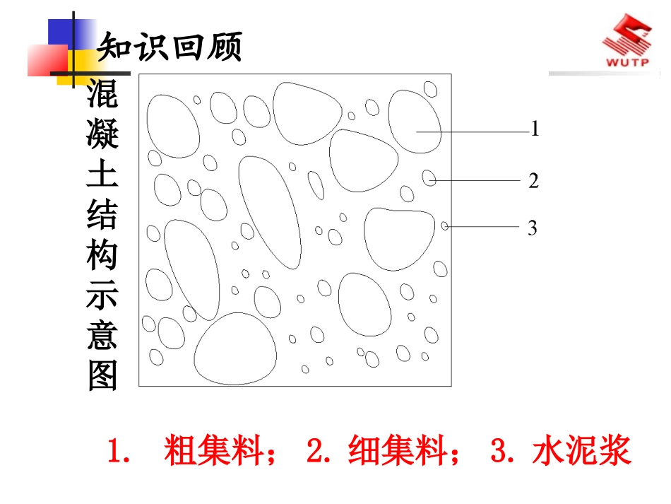 混凝土立方体抗压强度试验_第2页