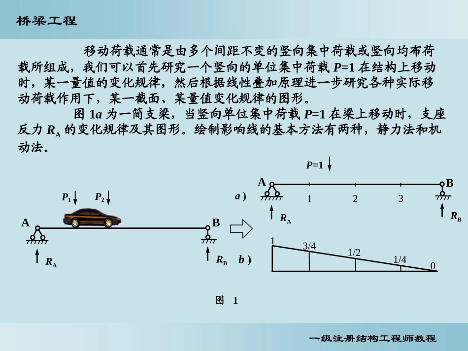桥梁—内力影响线_第2页