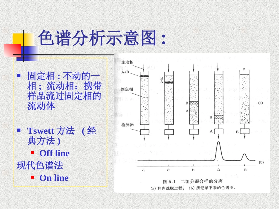 仪器分析(第四版版)第二章_气相色谱法课件_第2页