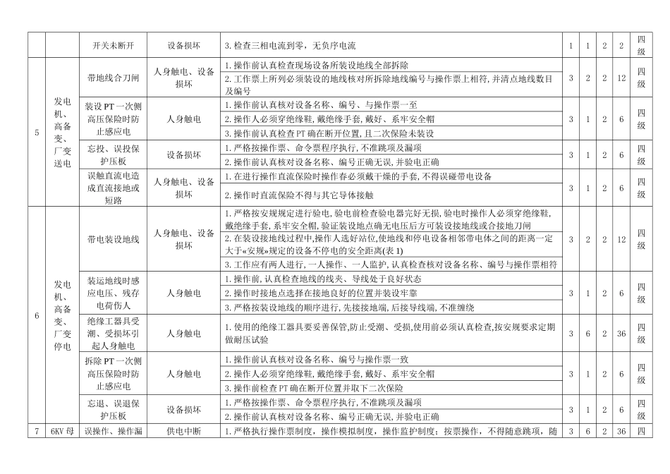 风险点分析及管控措施(电气运行)_第2页