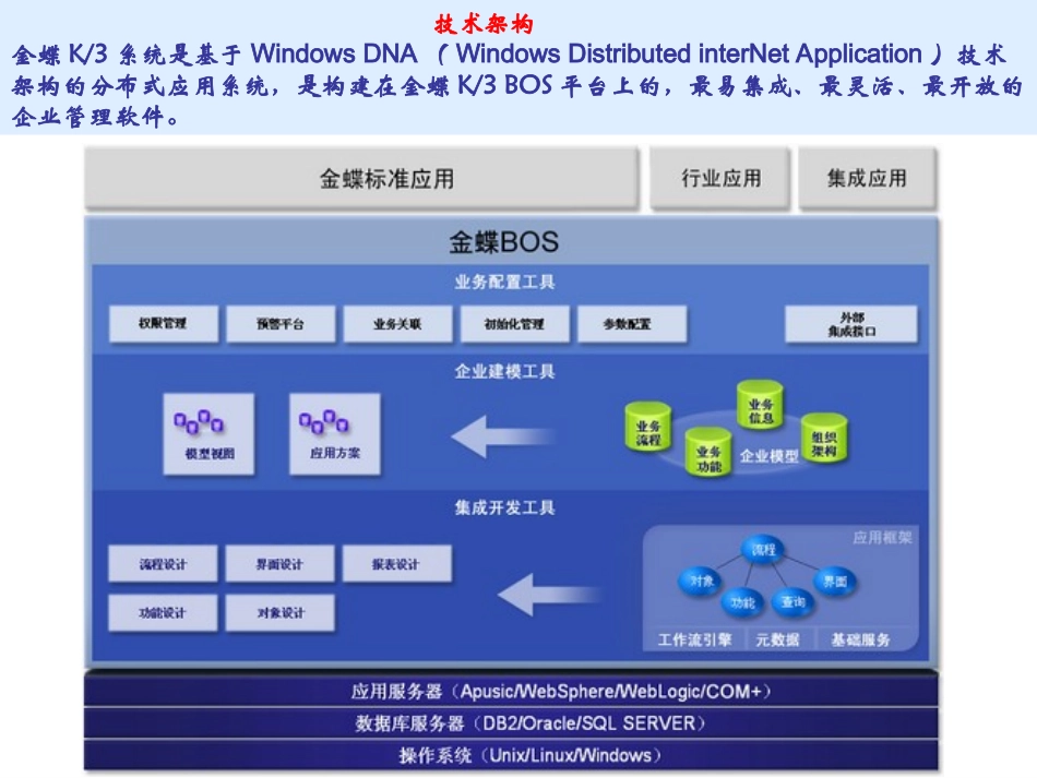 金蝶ERP构架_第1页