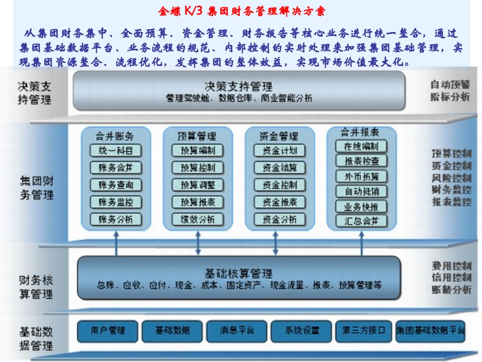 金蝶ERP构架_第3页