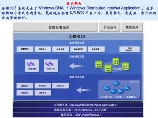 金蝶ERP构架