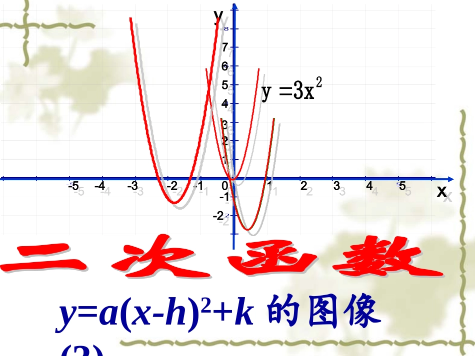 二次函数顶点式课件_第1页