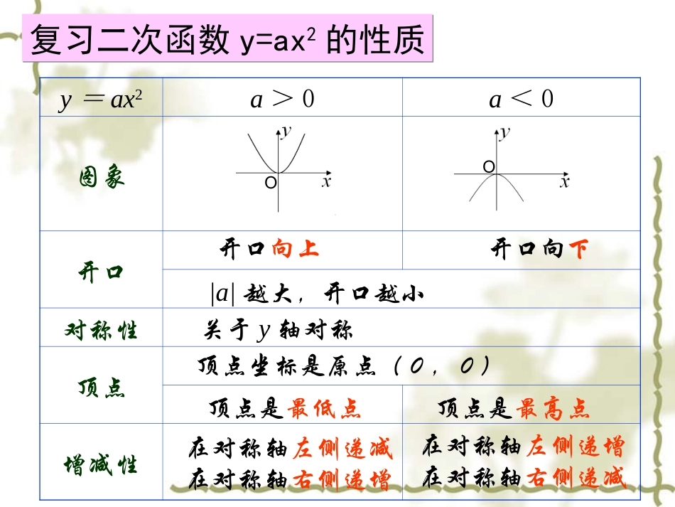 二次函数顶点式课件_第2页