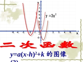 二次函数顶点式课件