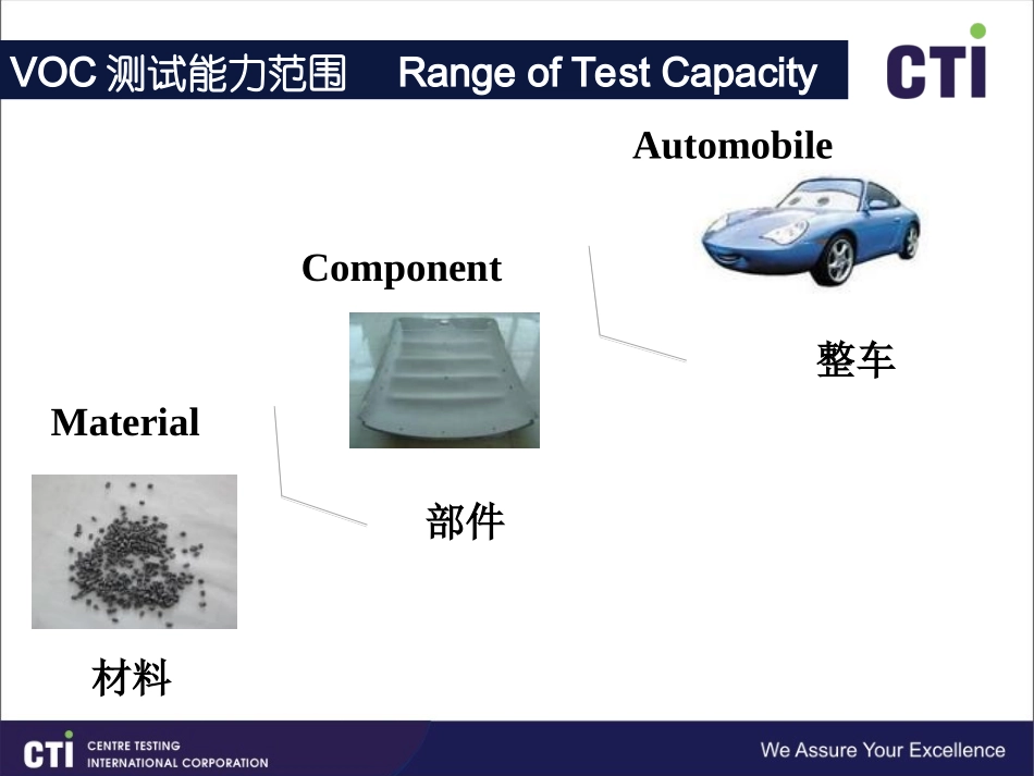 汽车VOC实验室简介(中英文)_第2页