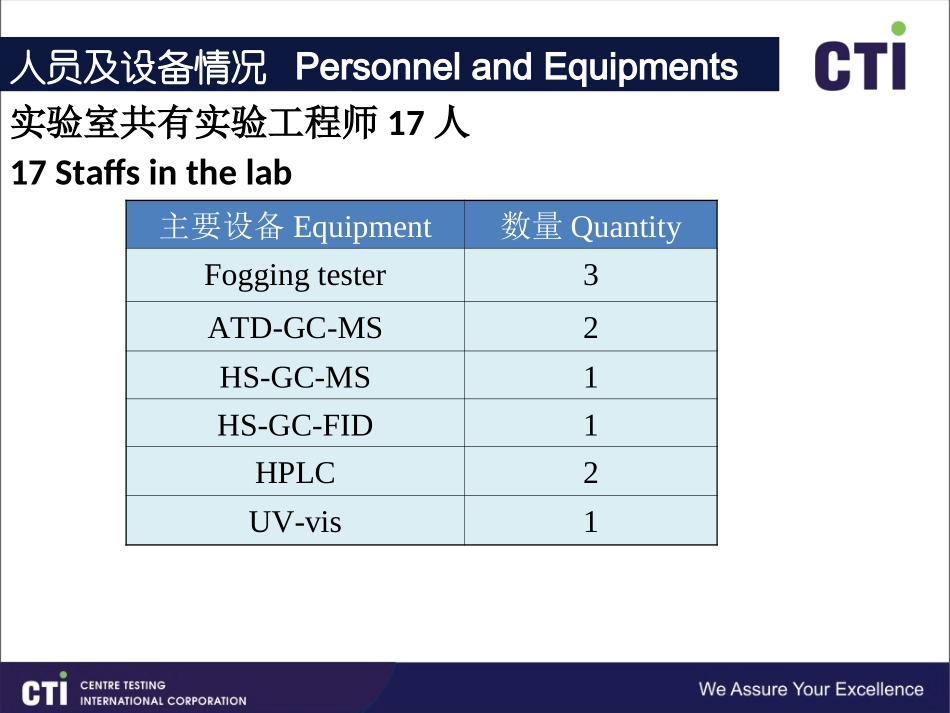 汽车VOC实验室简介(中英文)_第3页