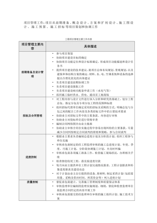 工程项目管理主要工作内容
