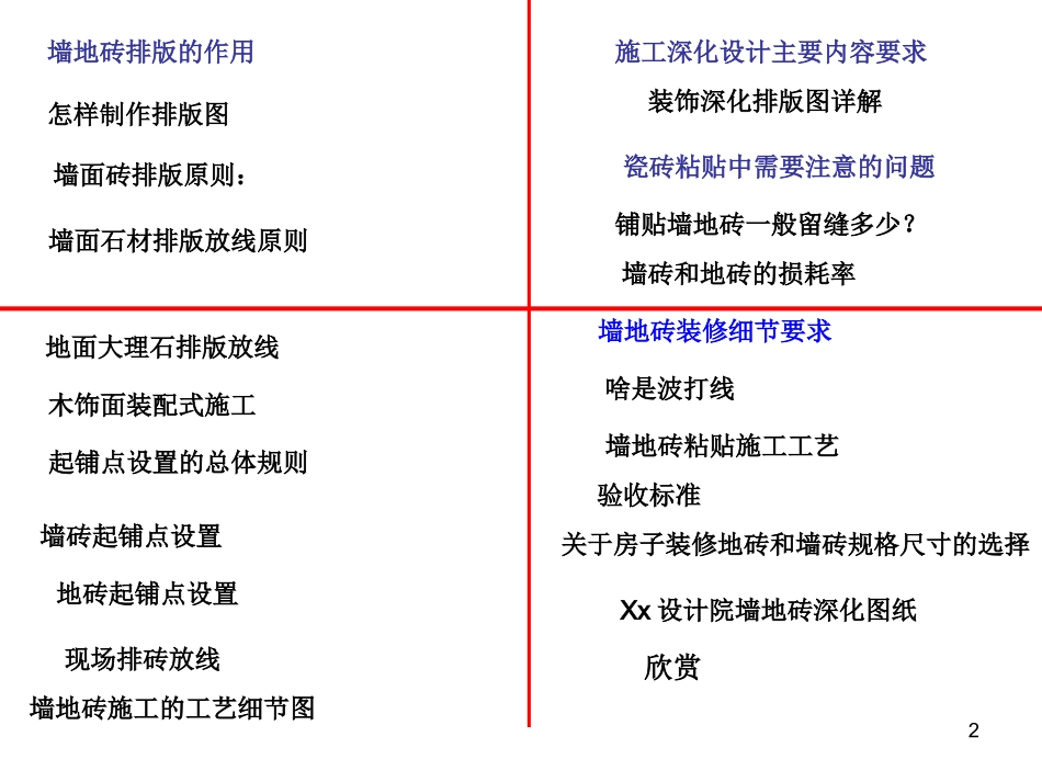 墙地砖排版要求_第2页