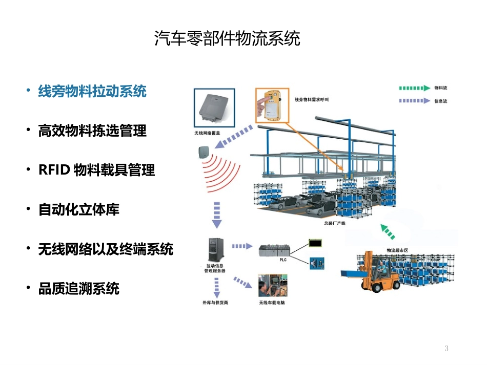 智慧物流信息化建设方案_第3页
