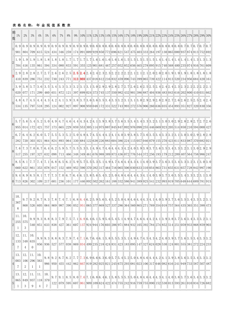 年 金 现 值 系 数 表_第1页
