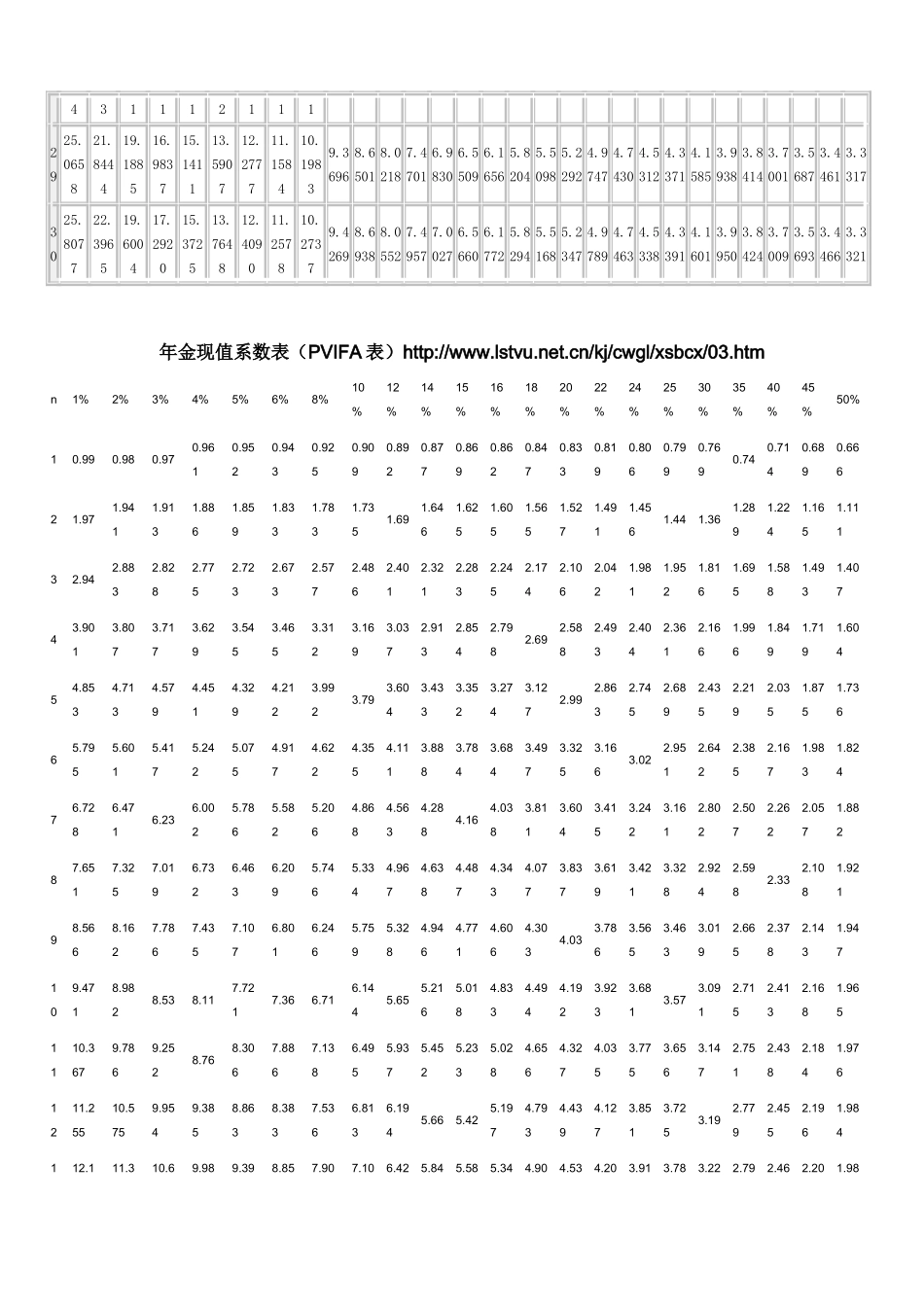 年 金 现 值 系 数 表_第3页