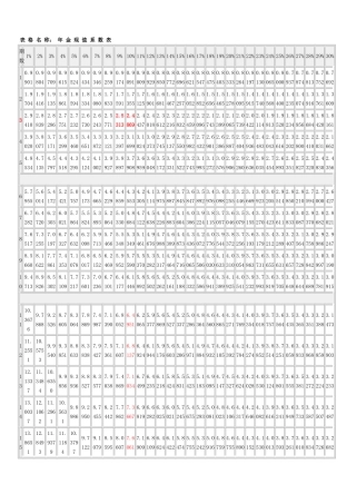 年 金 现 值 系 数 表