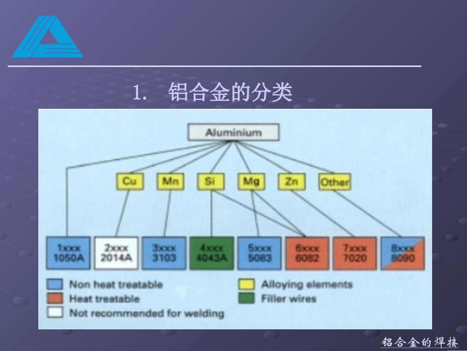 铝及铝合金的焊接_第3页