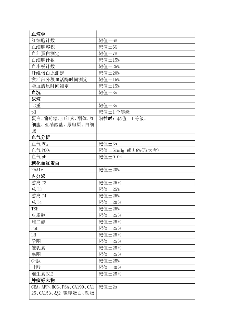 室间质评标准_第2页