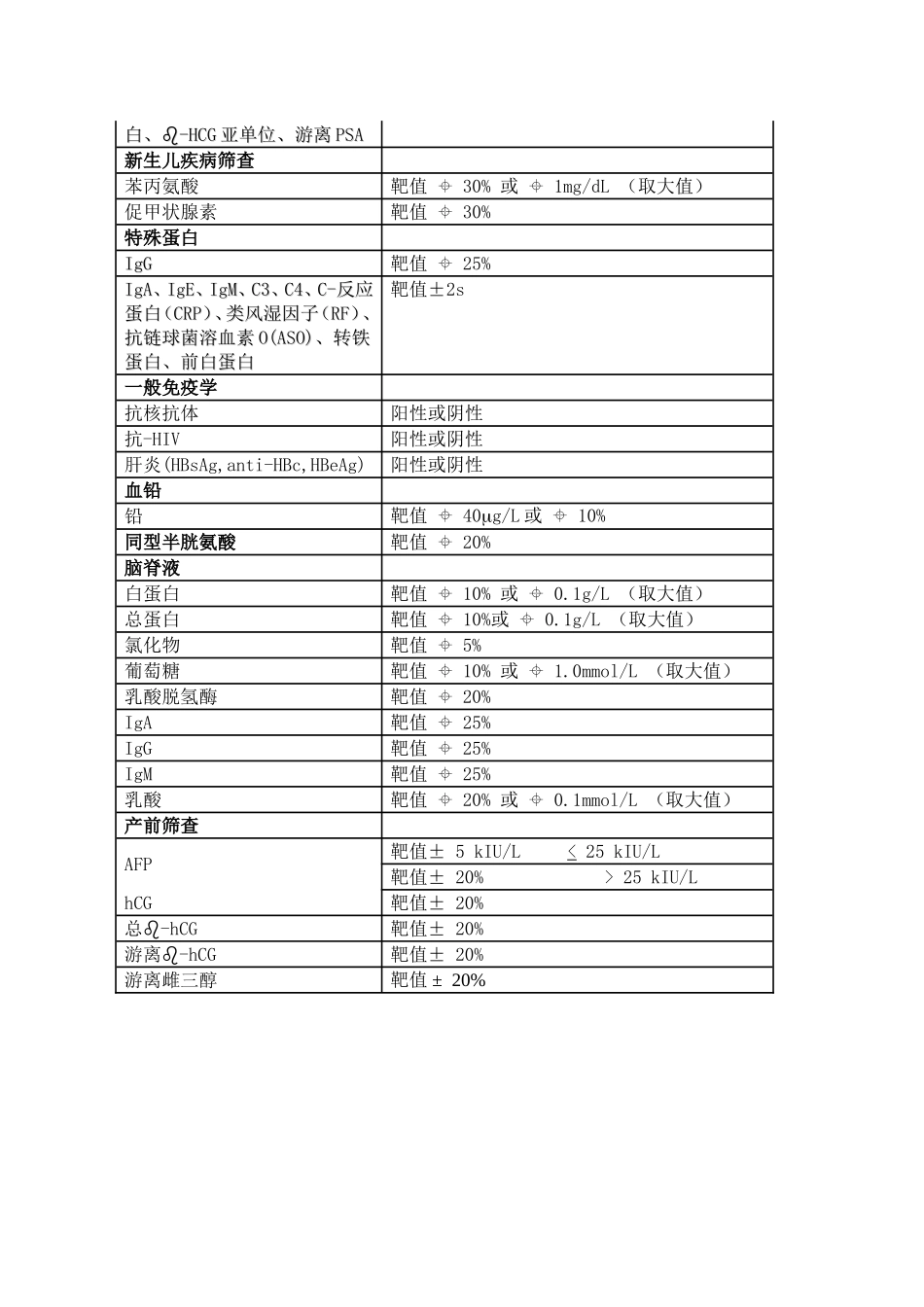 室间质评标准_第3页