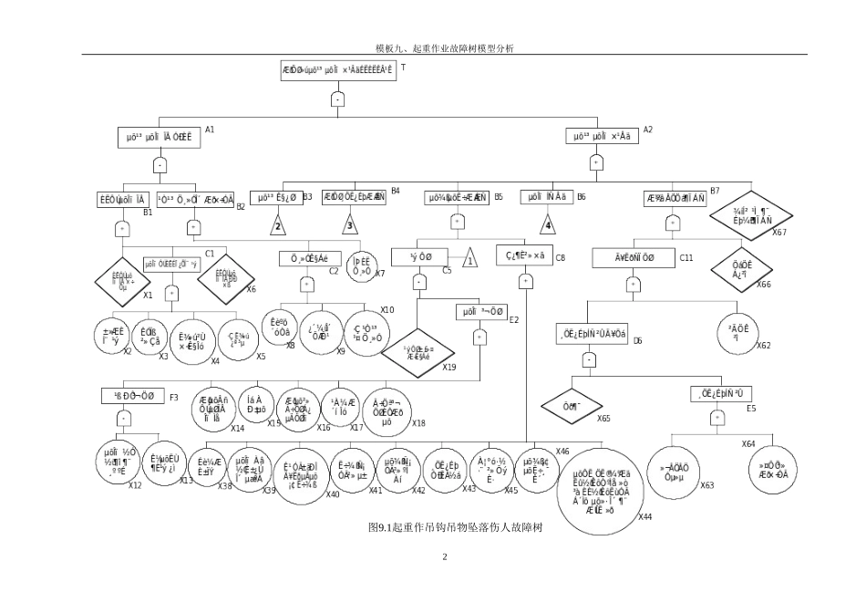 起重作业故障树模型分析汇总_第2页