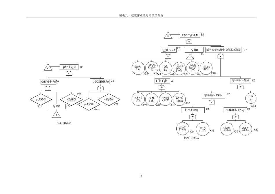 起重作业故障树模型分析汇总_第3页