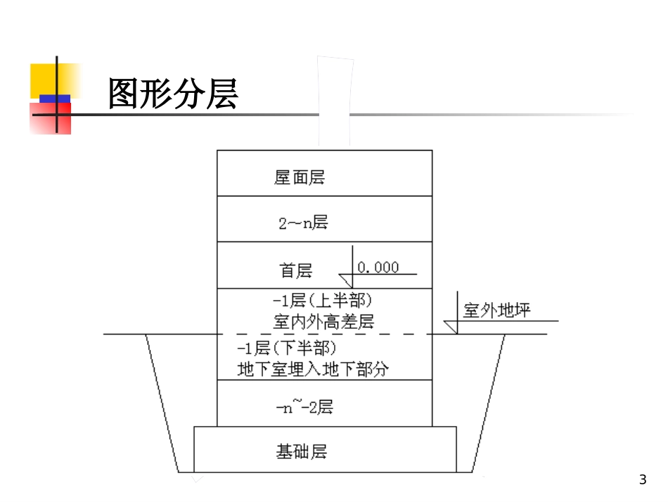 钢筋翻样基础知识讲解_第3页