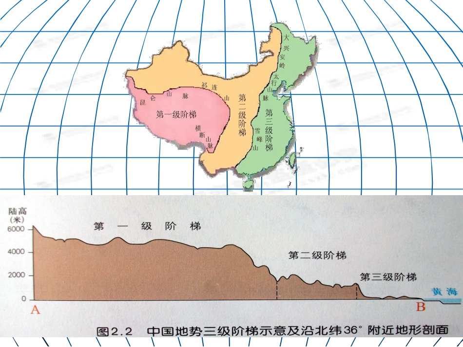 中国地形分布_第2页