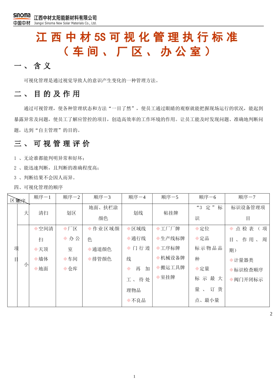 目视化标准 (车间、厂区、办公室)_第1页