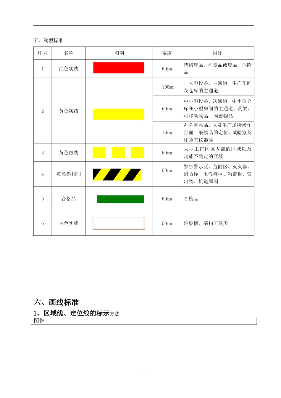 目视化标准 (车间、厂区、办公室)_第2页