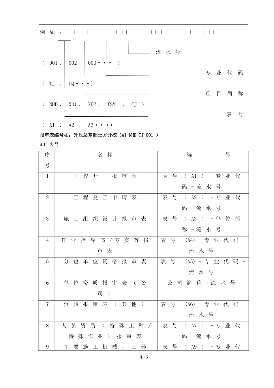 文件编码、文件格式规定_第3页