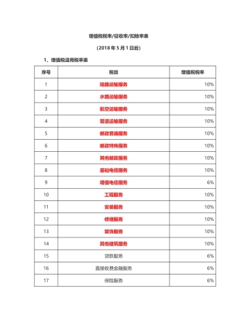 增值税税率表(20180501)