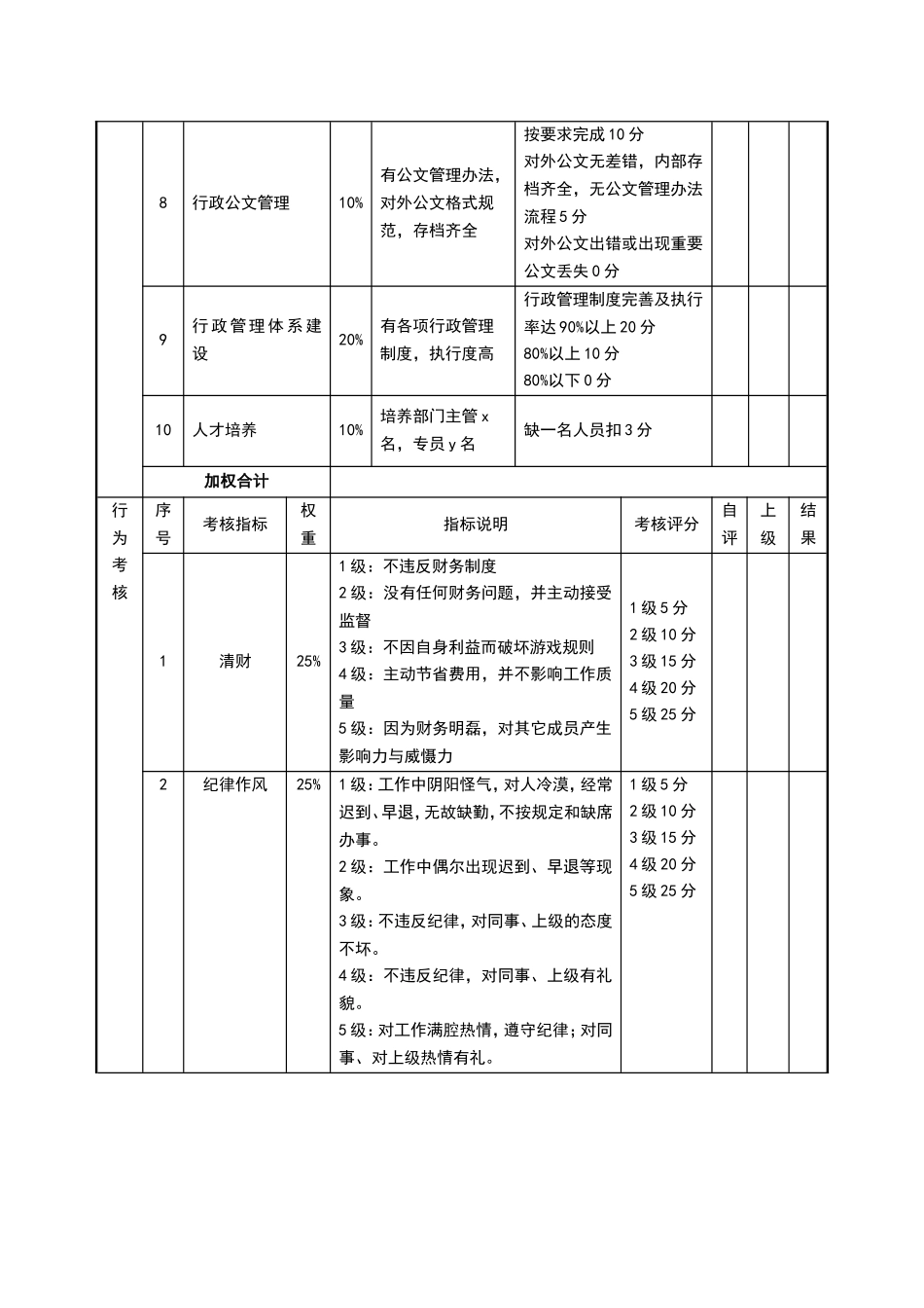 行政副总经理绩效考核表_第2页