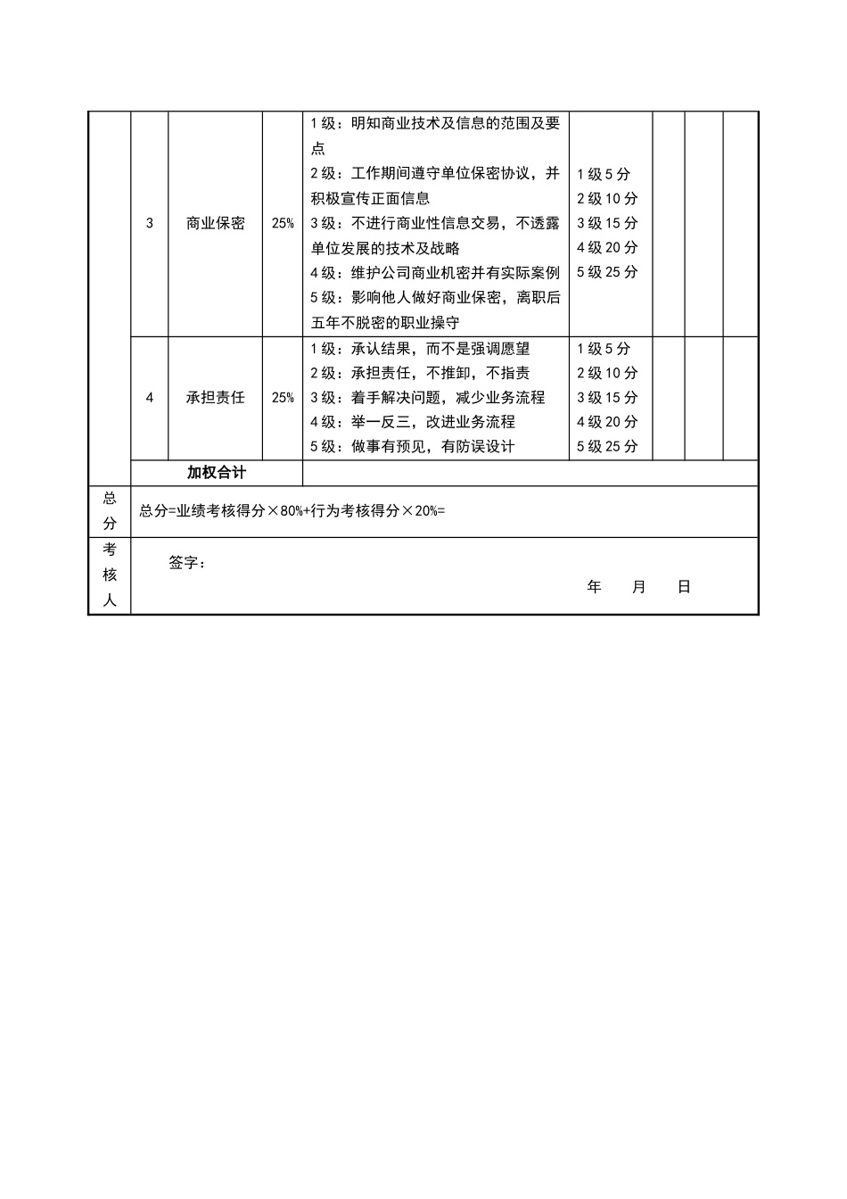 行政副总经理绩效考核表_第3页