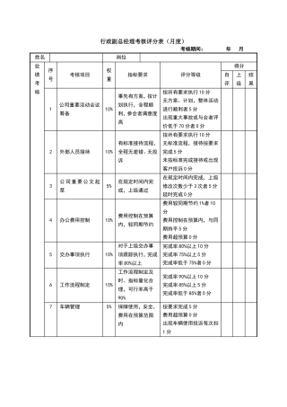 行政副总经理绩效考核表